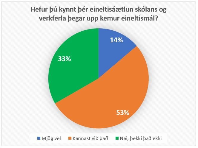 Niðurstöður framhaldskönnunar meðal foreldra