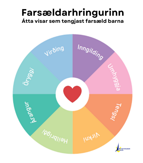 Velferðarvísar í mótun