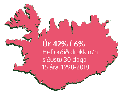 Að kanna hagi ungs fólks