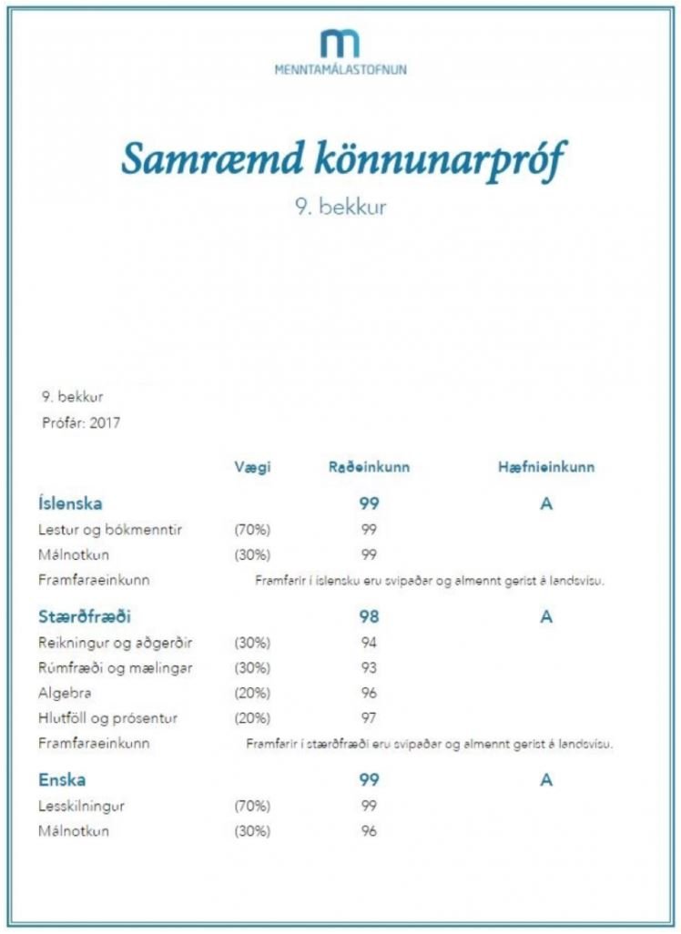 Dæmi um niðurstöður samræmdra könnunarprófa (úr 9. bekk).