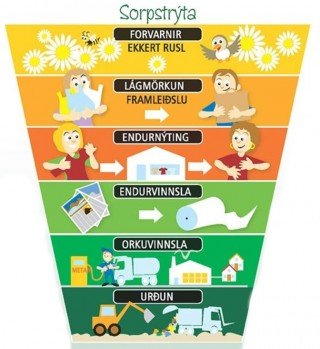 Hér er sorpstrýtan. Það er jú, í mörg horn að líta