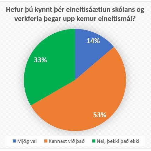 Niðurstöður framhaldskönnunar meðal foreldra