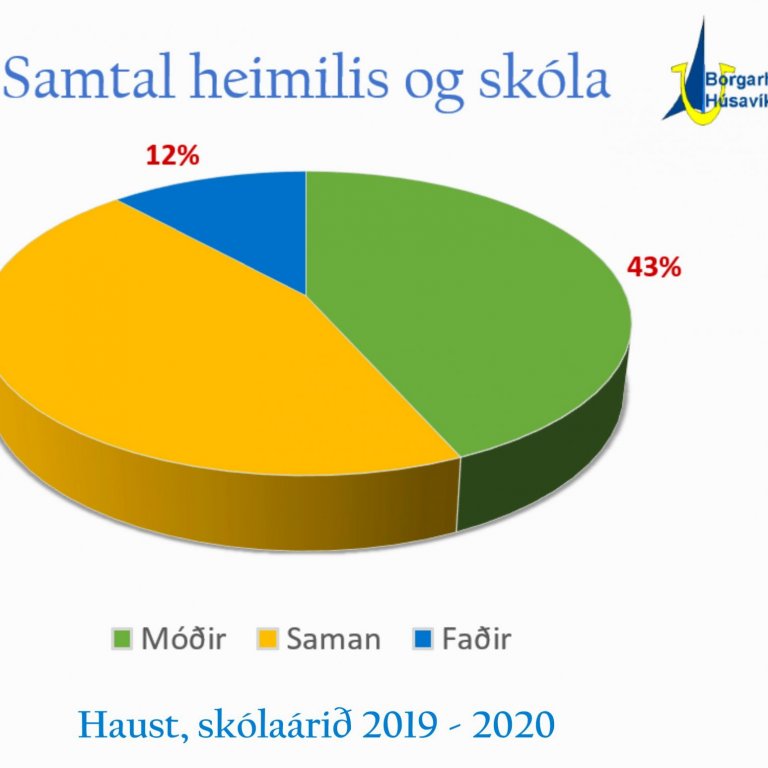 Hér má sjá mætingu í samtal heimilis og skóla nú á haustönn