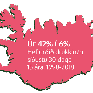 Að kanna hagi ungs fólks