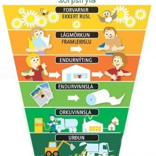 Hér er sorpstrýtan. Það er jú, í mörg horn að líta